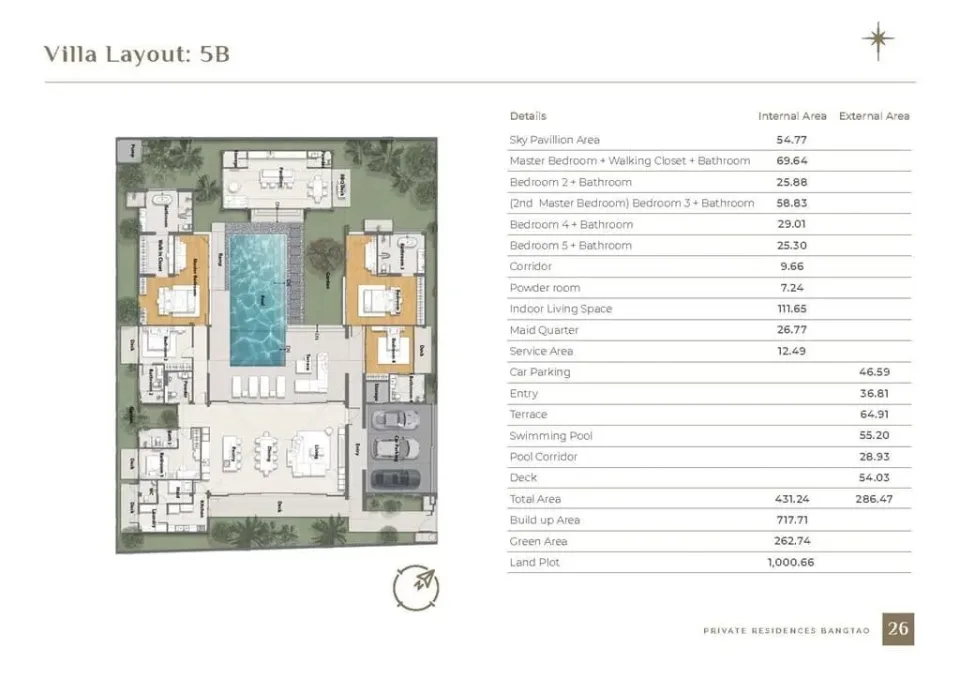 Вилла с 5 спальнями и частным бассейном в Stella Estate Private Residences Bangtao, Пхукет