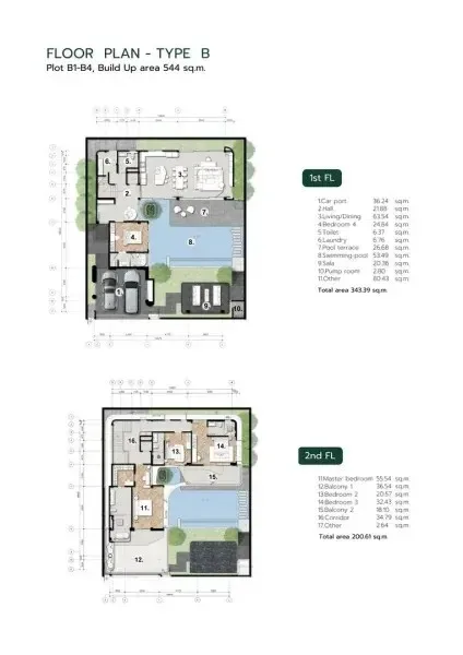 Вилла с 4 спальнями и частным бассейном в Nature’s Rest Villa Saiyuan, Раваи