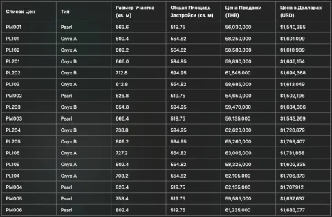 POETRY Villa’s — роскошные виллы в Банг Тао