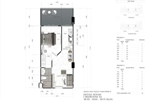 Avenue Boutique Condominium