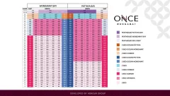 Once Wongamat