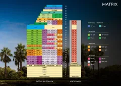 Riviera California Pattaya